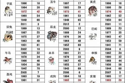 1982年属相|1982 年出生属什么生肖